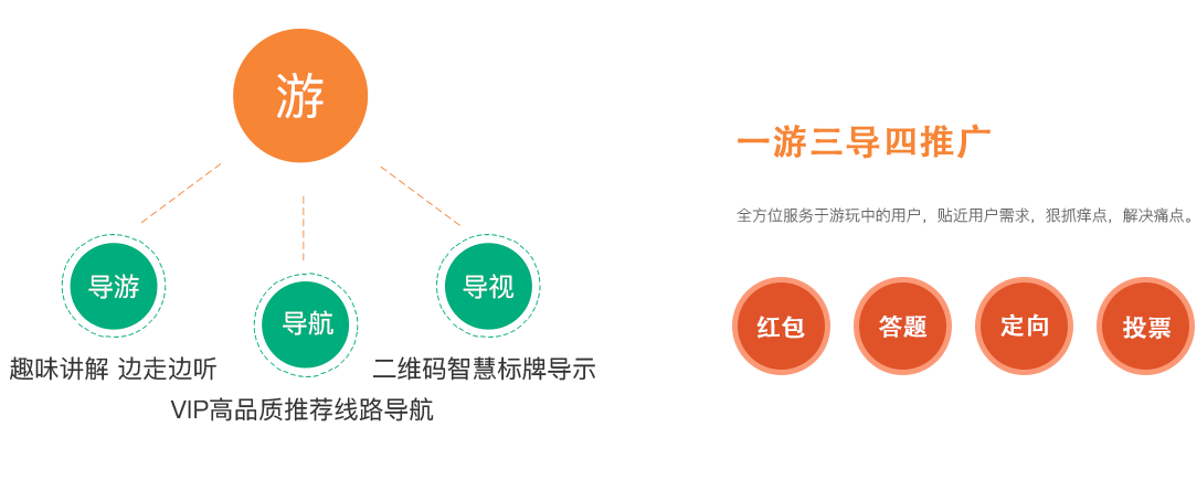 产品设计理念