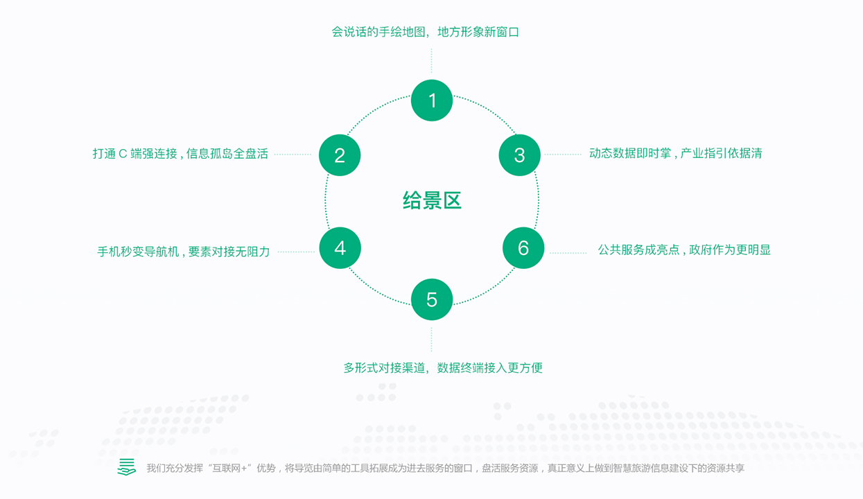 产品功能